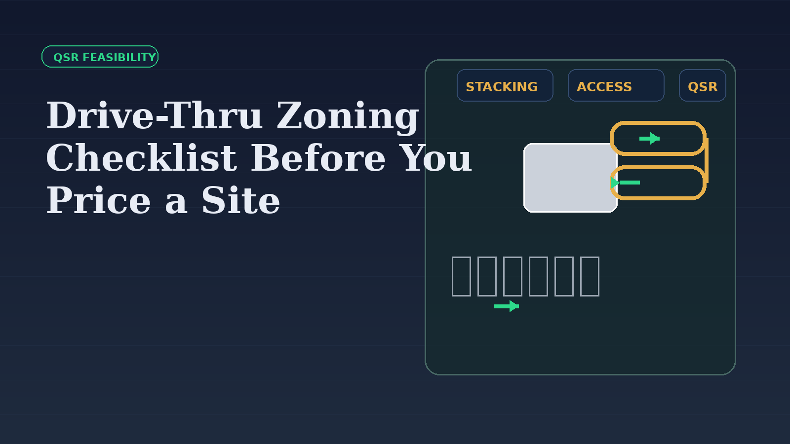 Drive-thru site plan illustration with stacking lanes, parking stalls, and zoning checklist notes.